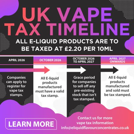 UK Vape Tax Timeline