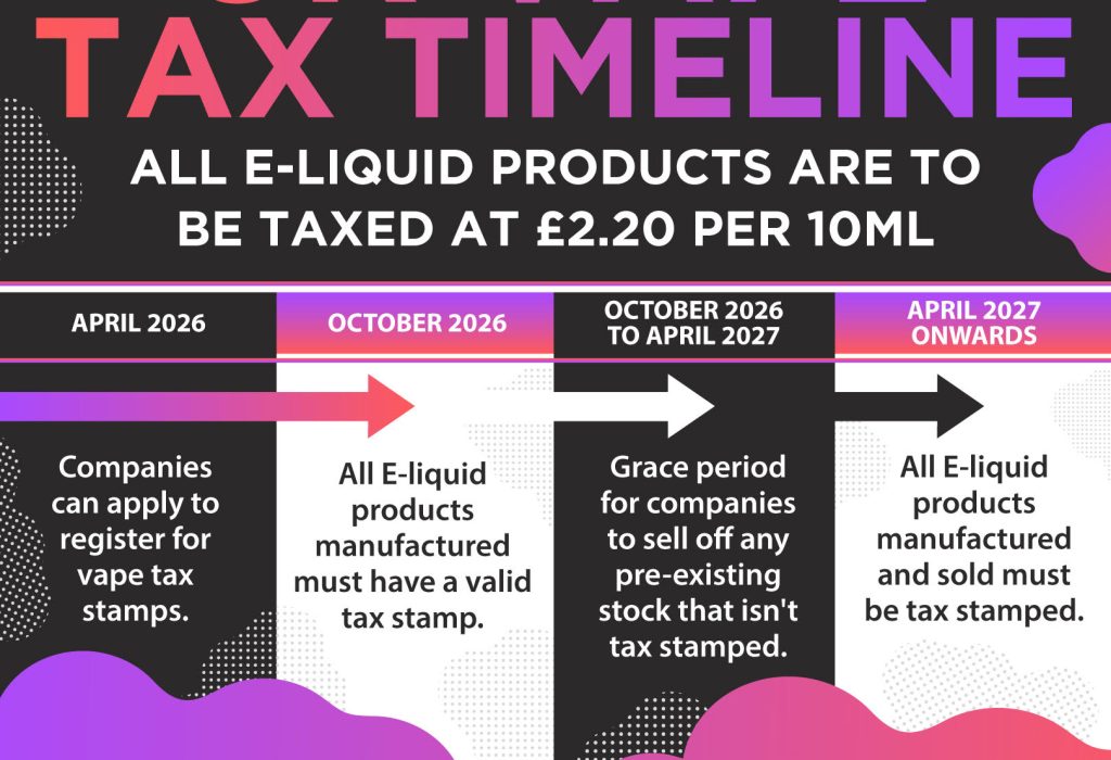 UK Vape Tax Timeline